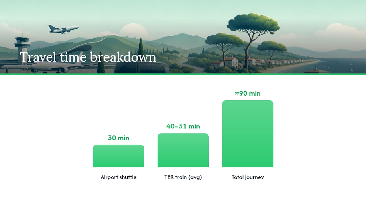 Step by Step: Taking the Shuttle and TER Train to Arcachon — overview diagram