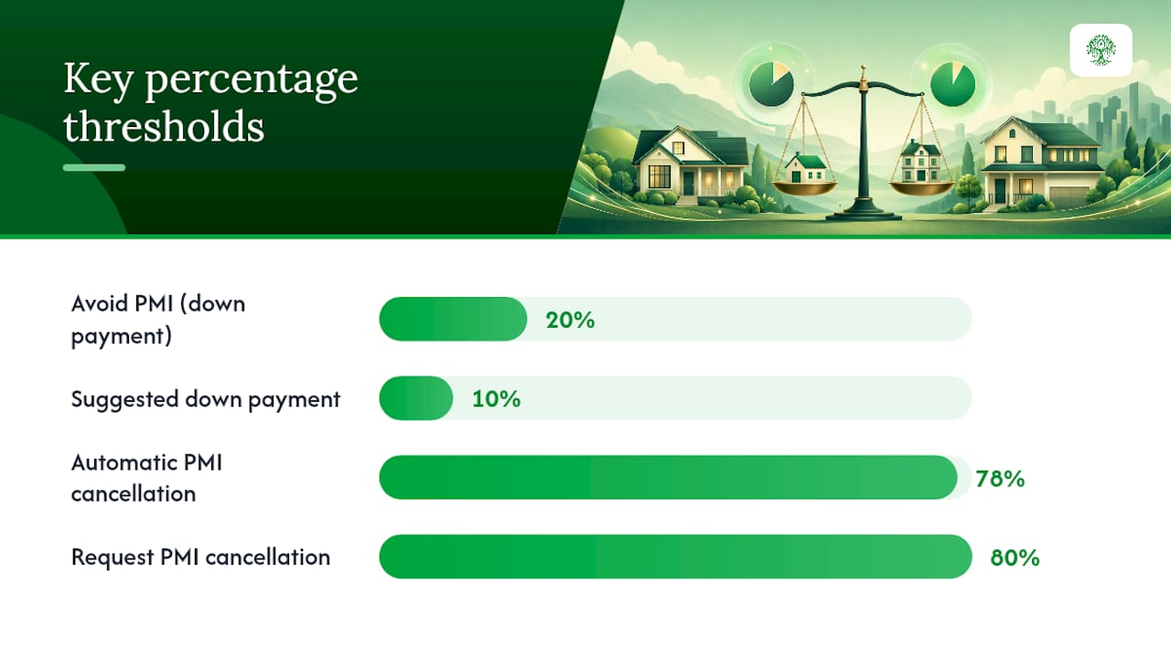 When Do Conventional Loans Save You More Money? — overview diagram