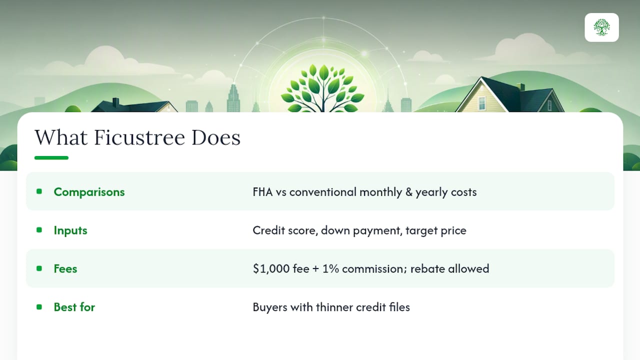 Why We Built Ficustree Around This Exact Decision — overview diagram