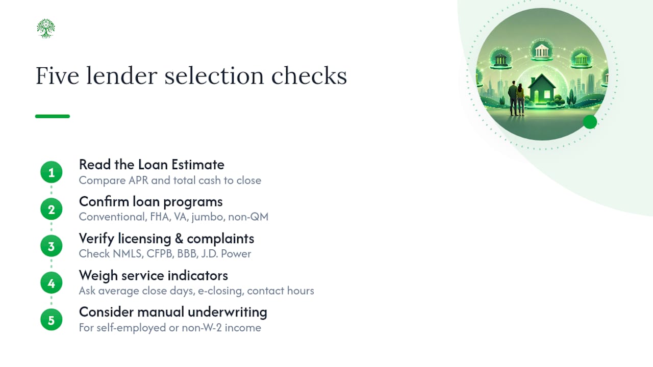 Five checks for choosing a mortgage lender