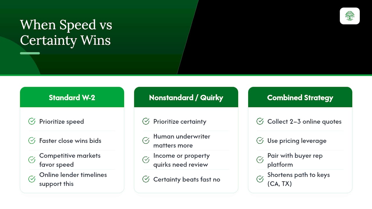 An Editor's Take on Speed, Cost, and Certainty — overview diagram
