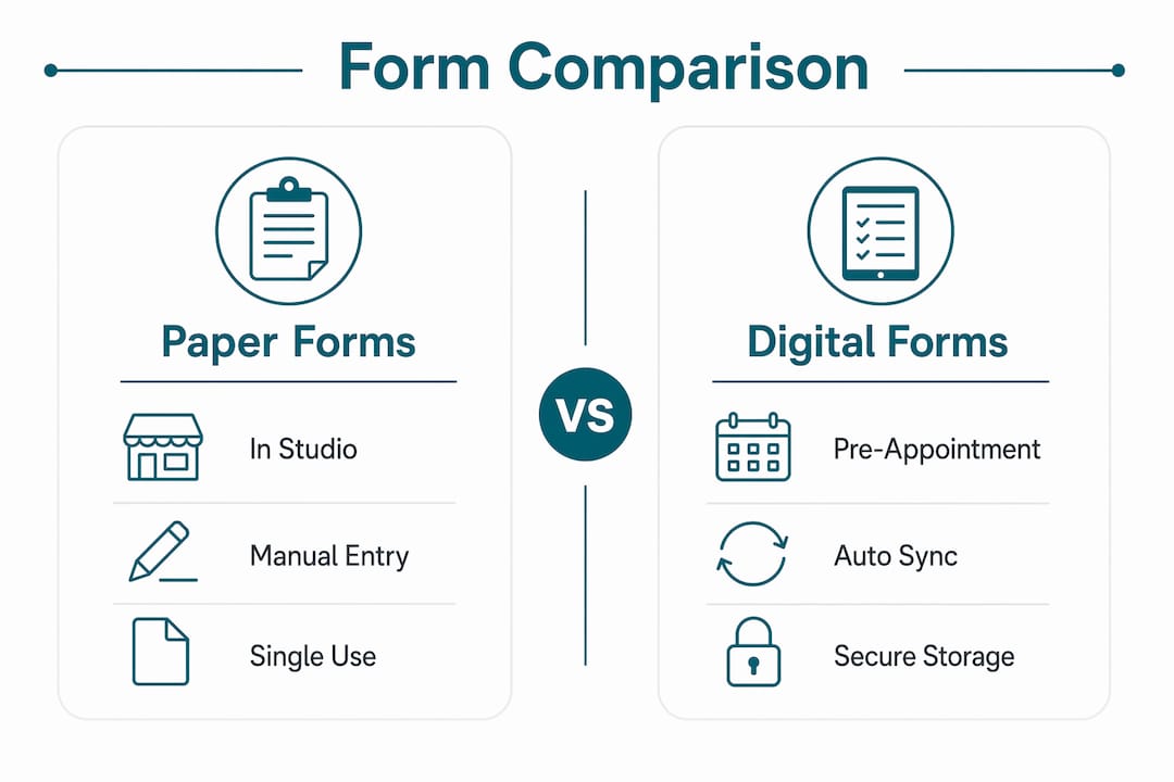 Infographic comparing digital and paper tattoo forms
