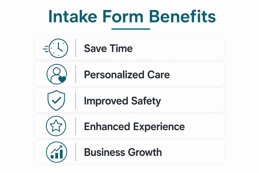 Infographic showing intake form benefits