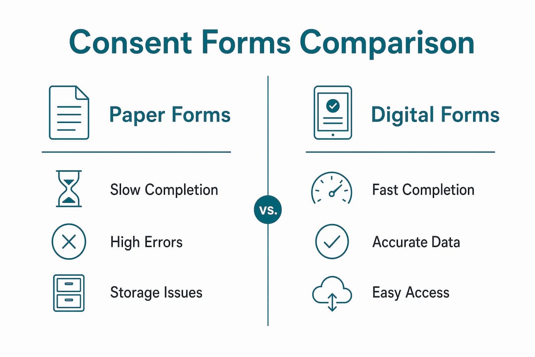 Infographic comparing digital vs paper salon consent forms