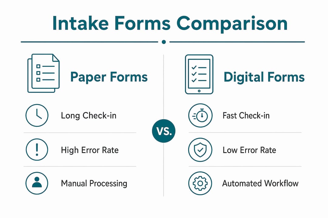 Infographic comparing paper and digital intake forms