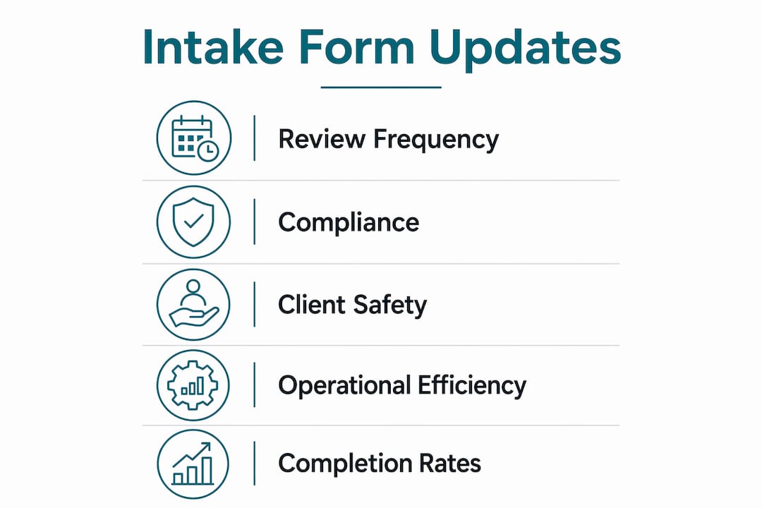 Infographic showing benefits of updating client intake forms