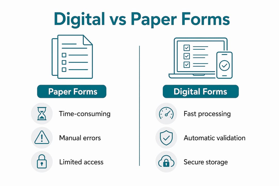 Infographic comparing digital and paper forms advantages