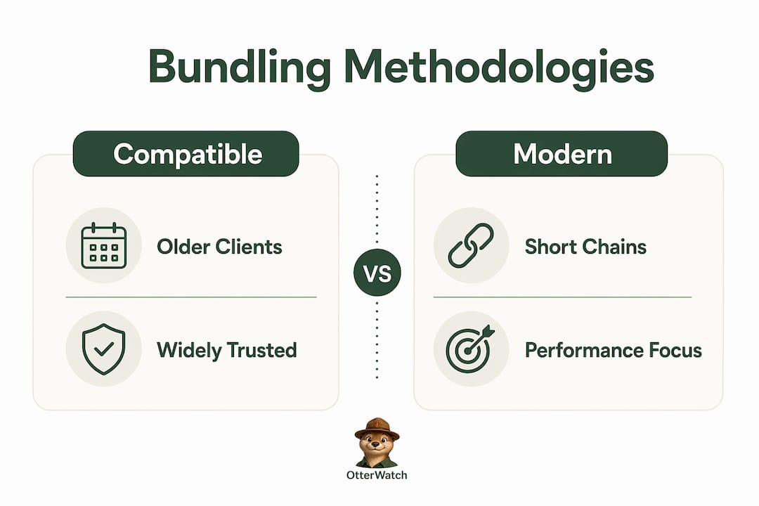 Comparison infographic of certificate bundle methodologies
