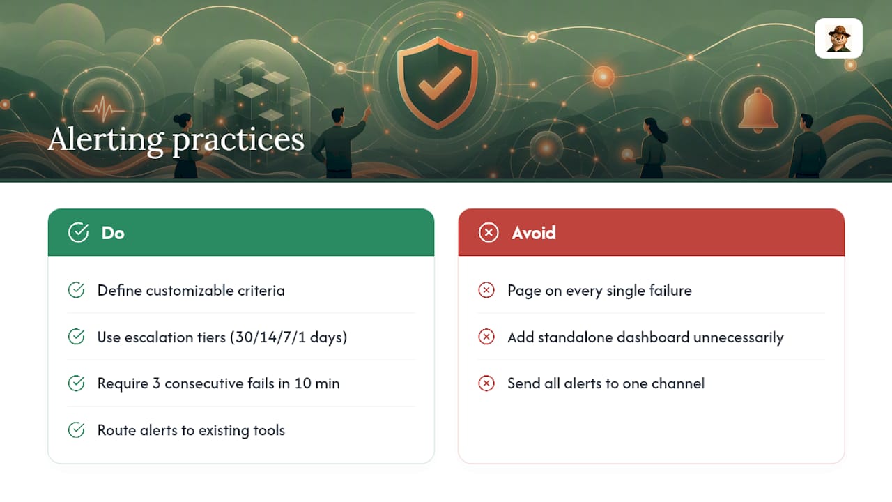 Making Alerts Fit How Your Team Actually Works — overview diagram