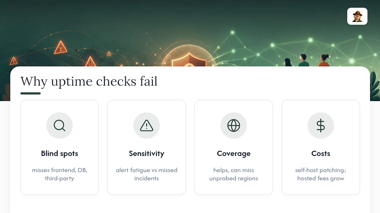 Where Uptime Monitoring Falls Short — overview diagram