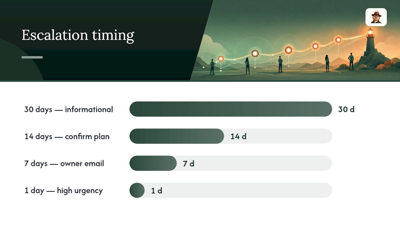 Staggered certificate expiry alert timeline