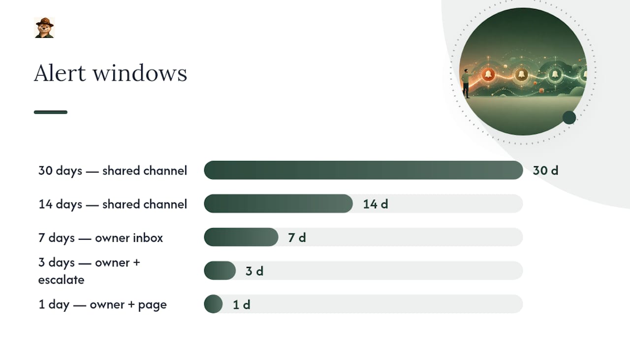 How Do You Configure Email Alerts So They Get Acted On? — overview diagram