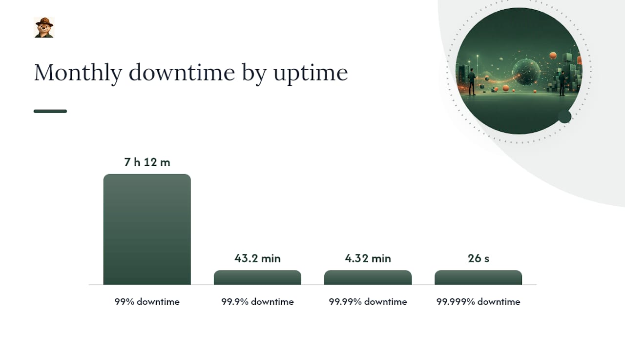 Proportional uptime and downtime comparison