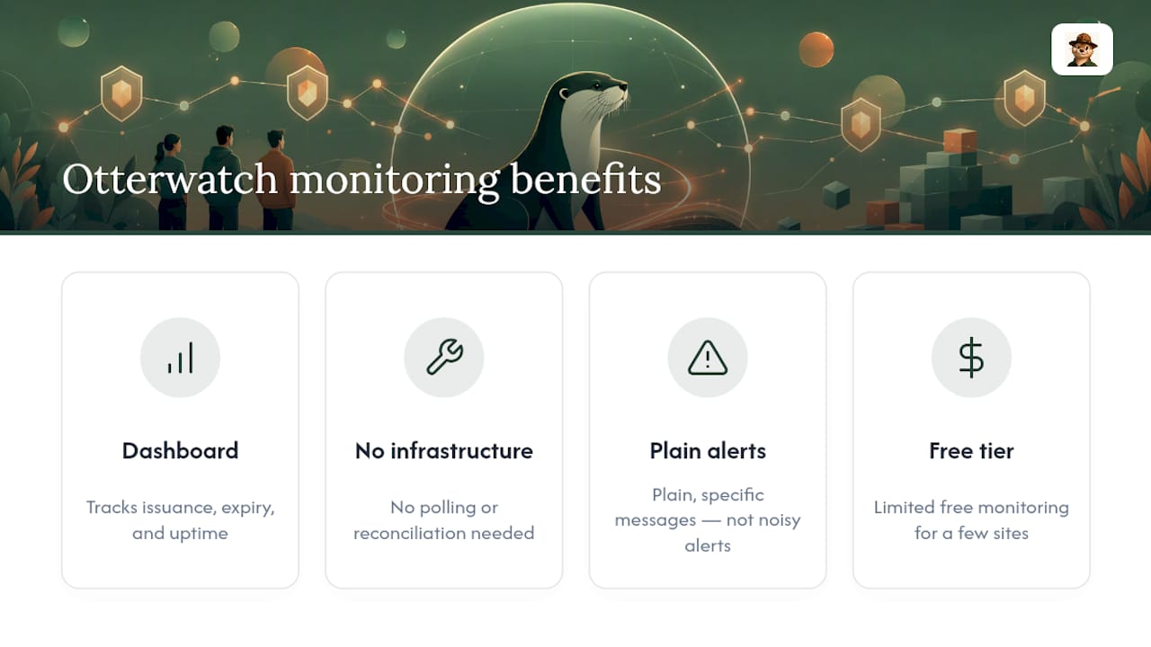 How Otterwatch Handles Certificate Issuer Tracking for You — overview diagram