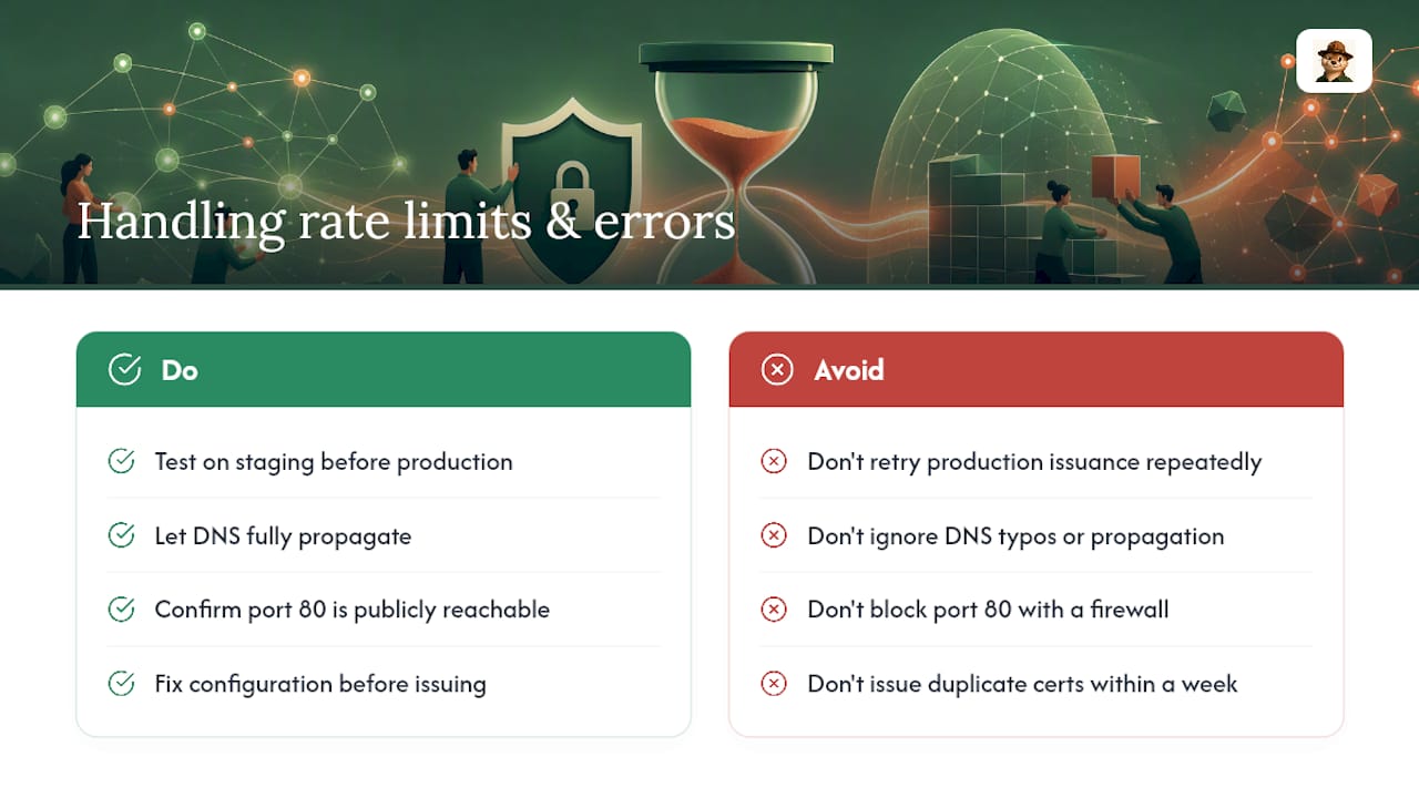 Handling Rate Limits and Common Let's Encrypt Errors — overview diagram