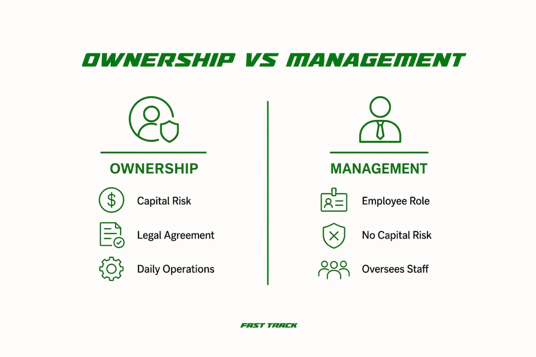Infographic comparing franchise ownership and management roles