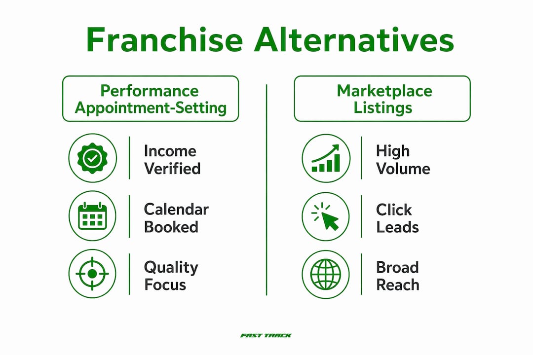 Infographic comparing franchise alternative categories