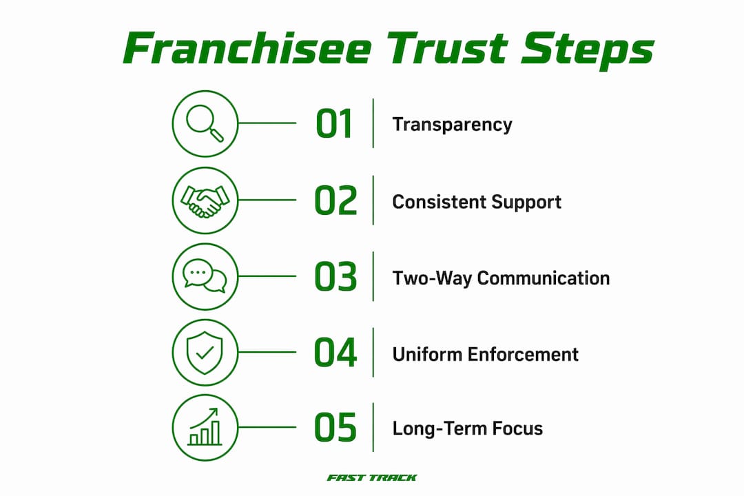 Infographic showing five core trust-building strategies