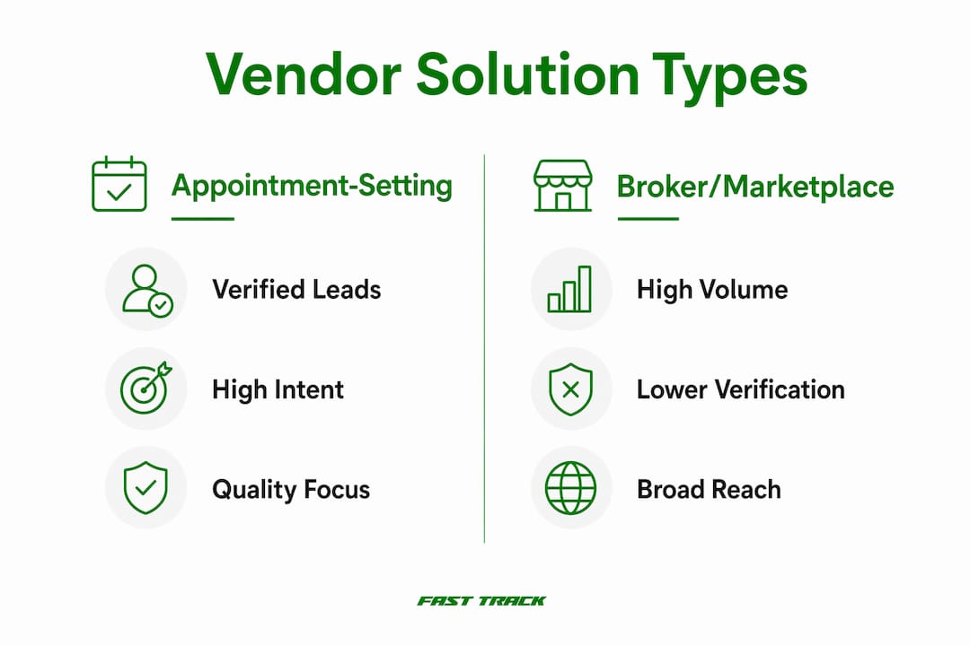 Infographic comparing two franchise vendor types