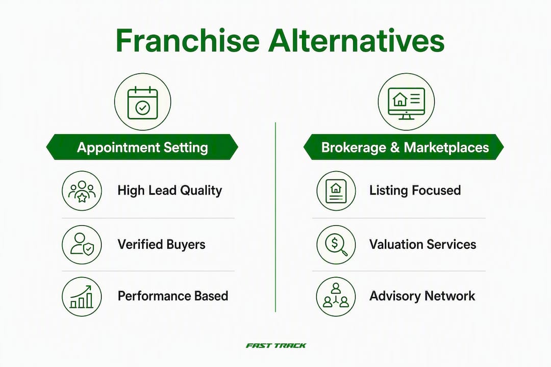 Infographic comparing franchise development alternatives