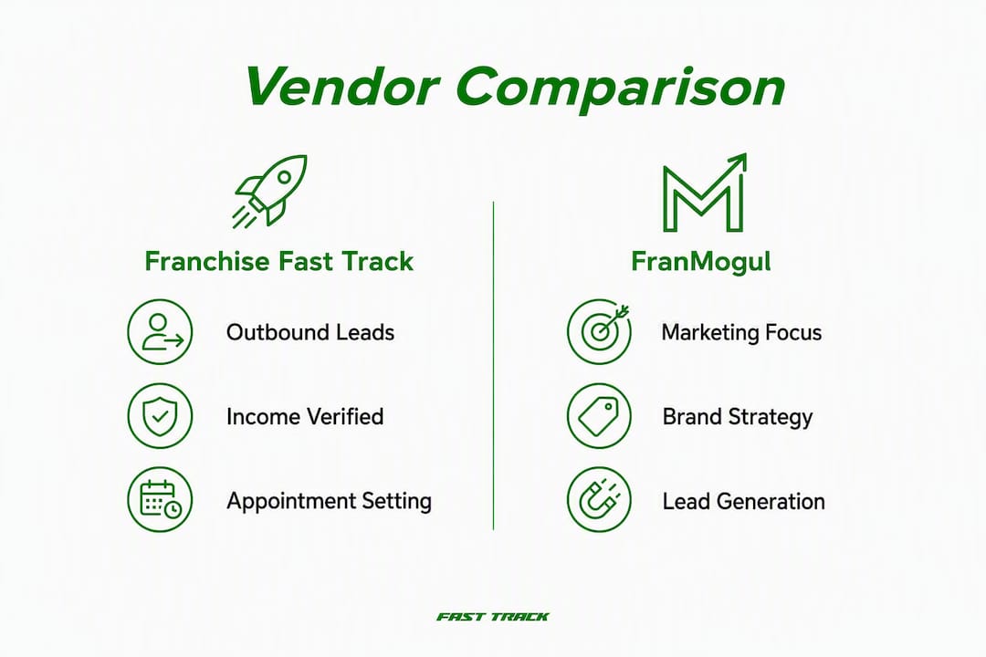 Infographic comparing franchise lead generation vendors