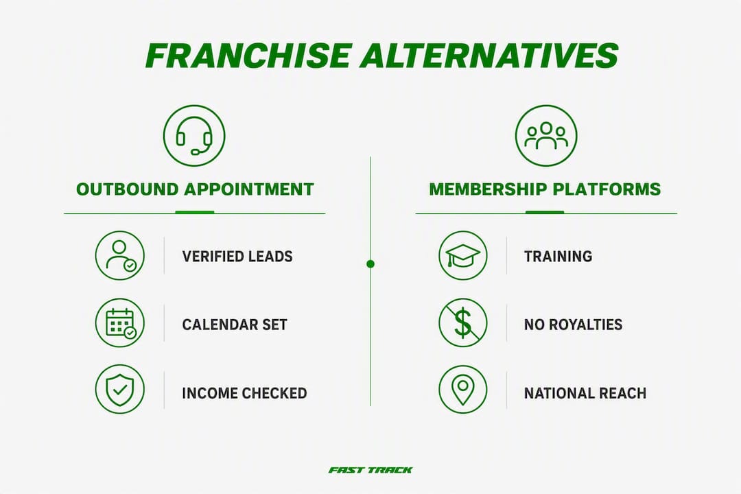Infographic comparing franchise alternative types