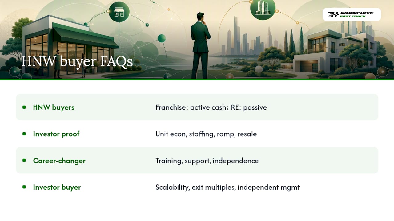 Frequently Asked Questions — overview diagram