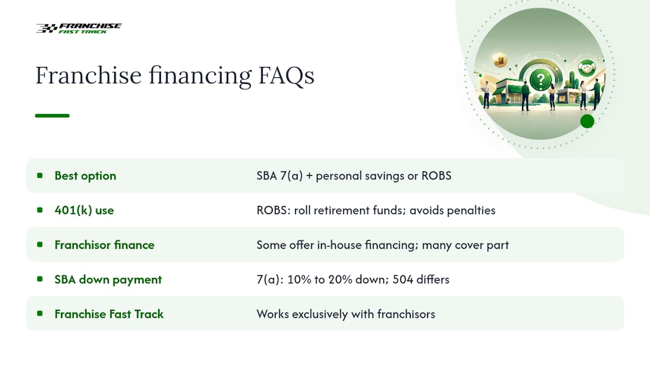 Frequently Asked Questions — overview diagram