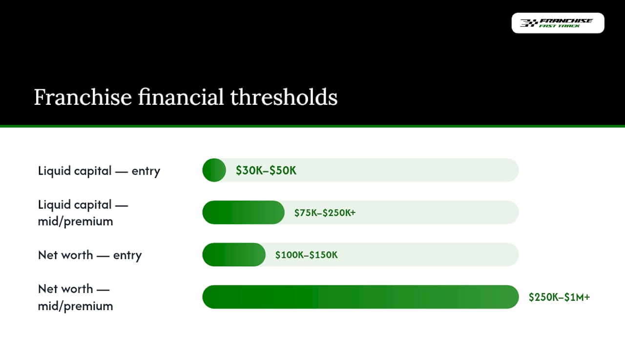 Financial thresholds comparison for franchise buyers