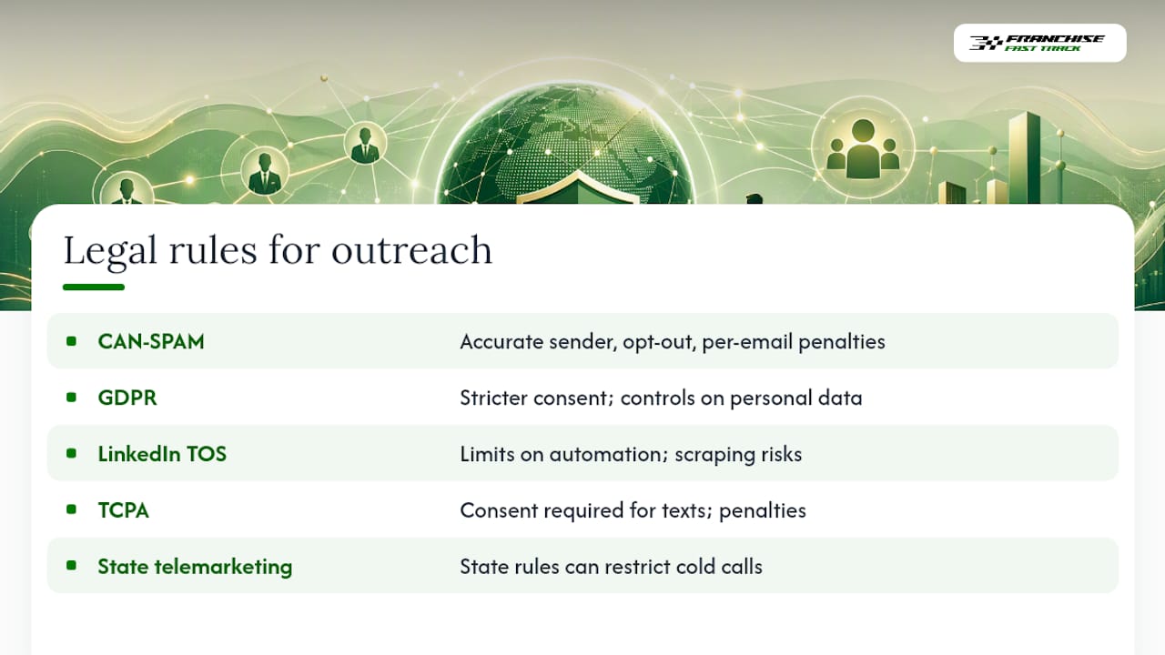 Legal and Ethical Considerations in Executive Outreach — overview diagram