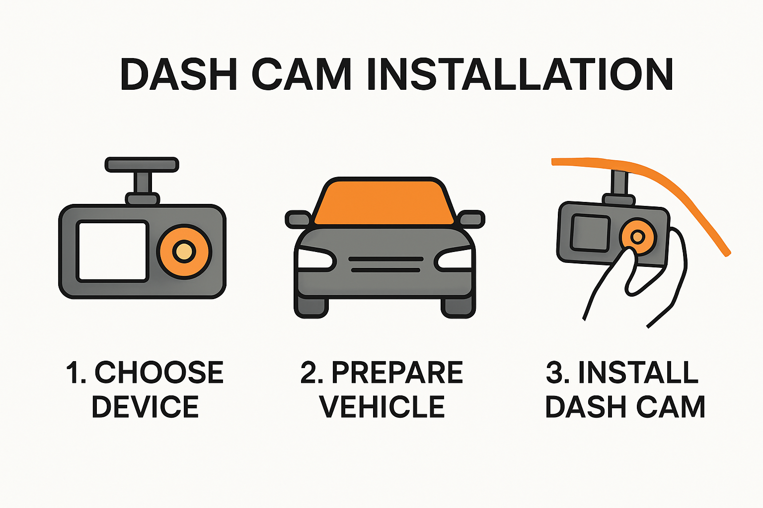 Visual guide showing dash cam installation steps for vehicles