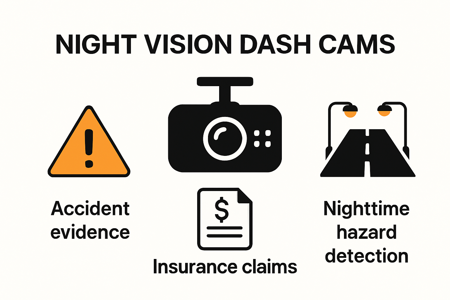 Infographic showing key uses of night vision dash cams for safety documentation