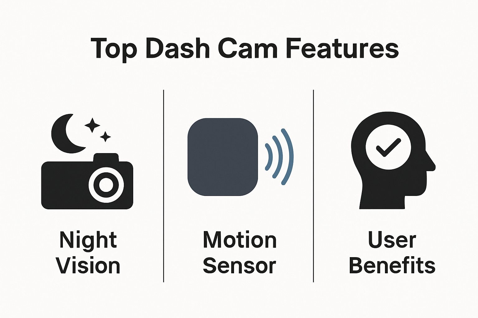 Infographic comparing dash cam night vision and motion sensors