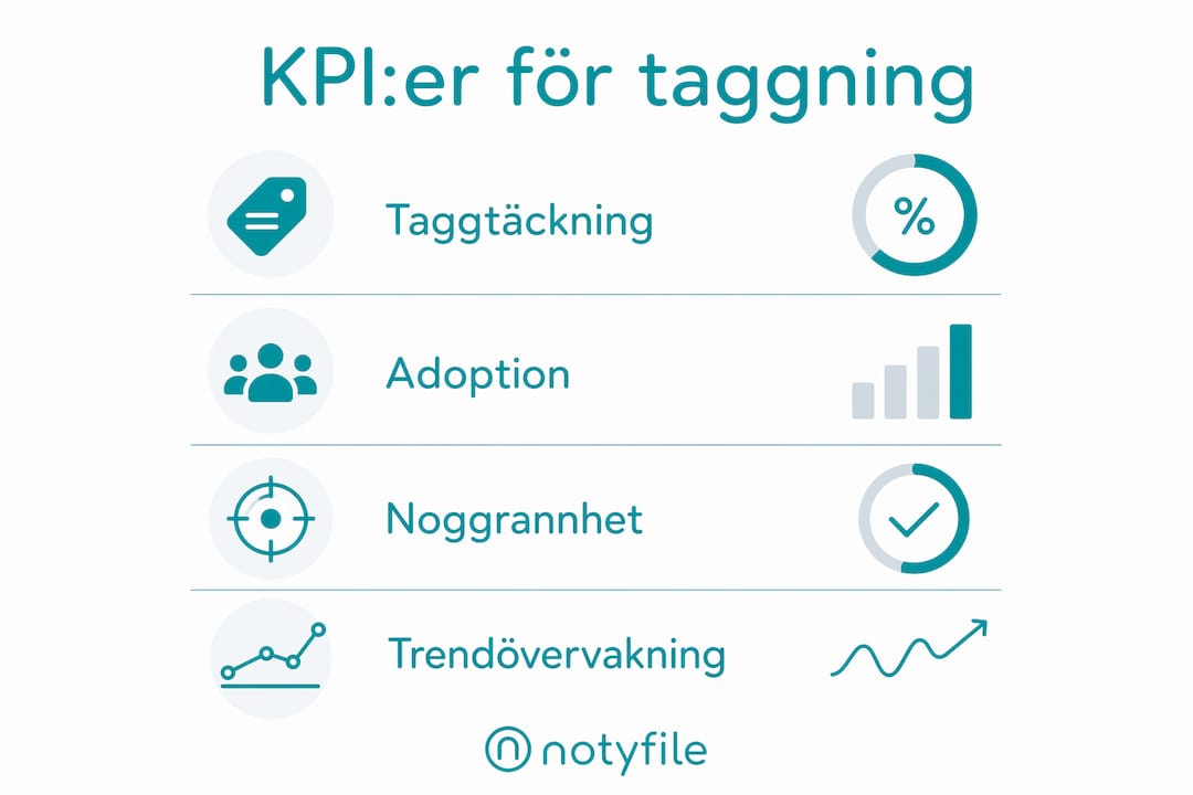 Överskådlig infografik som presenterar nyckeltal för hur CRM-taggar hanteras