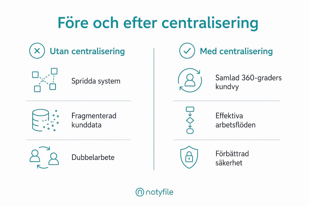 En överskådlig jämförelse mellan centraliserad och decentraliserad intern kommunikation i företag
