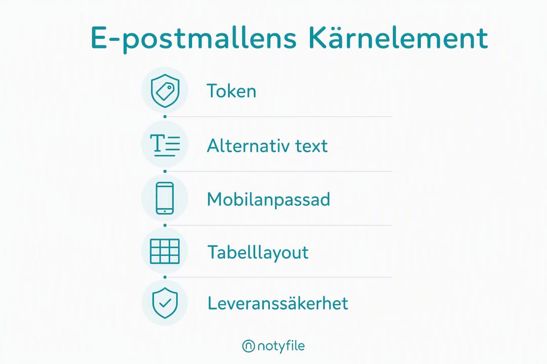 Översikt: Viktiga byggstenar i effektiva e-postmallar för CRM-system