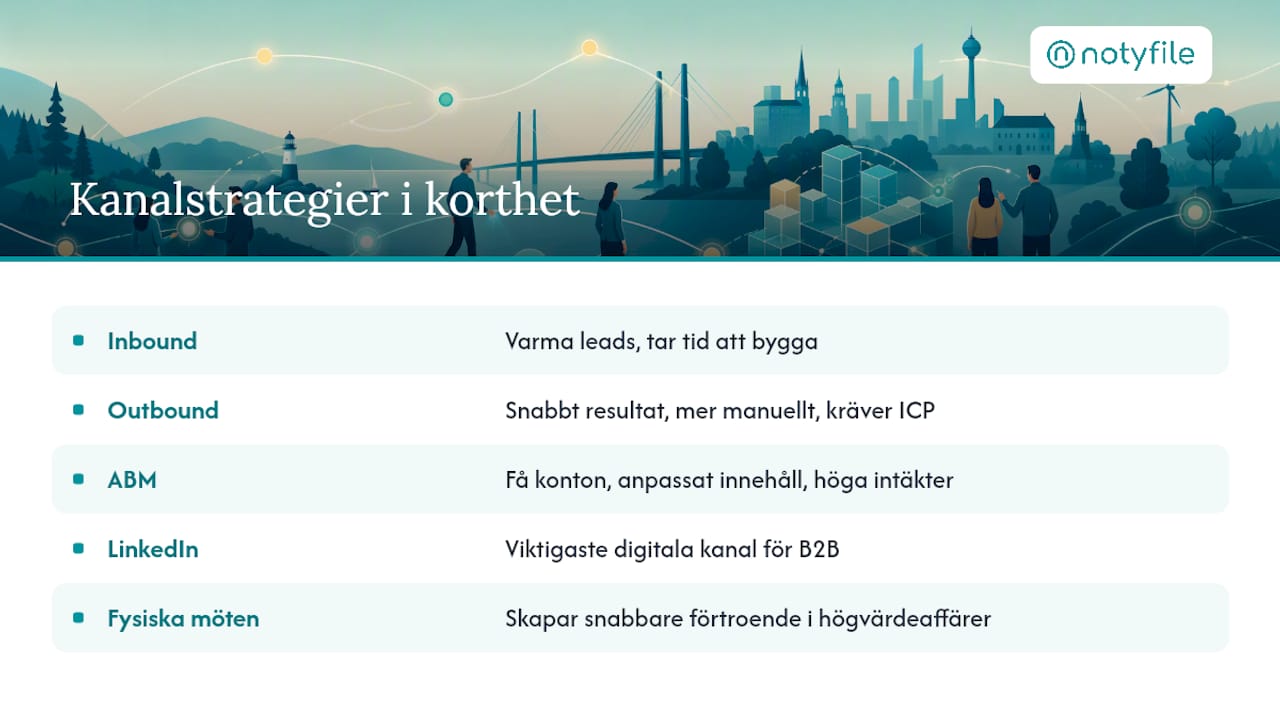 Vilka strategier och kanaler fungerar för svenska B2B-företag? — overview diagram