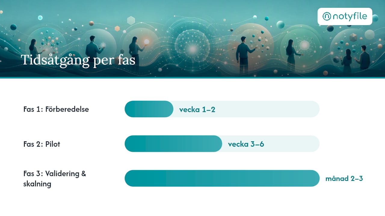Hur ser en realistisk implementeringsplan ut för ett litet företag? — overview diagram