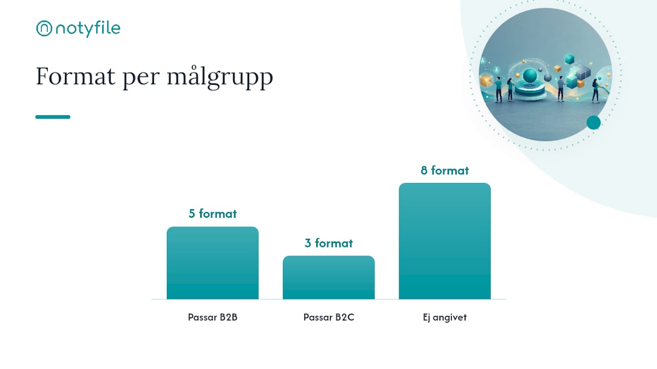 Vilka lead magnet-format fungerar bäst för småföretag? — overview diagram