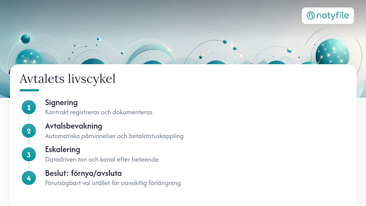Affärsnyttan: mindre risk, bättre kassaflöde — overview diagram