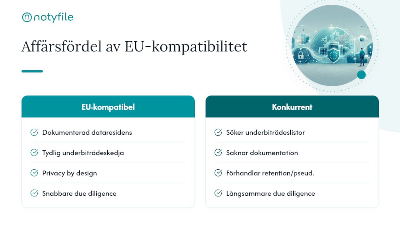 Så vänder svenska företag EU‑kompatibel datalagring till en affärsfördel — overview diagram