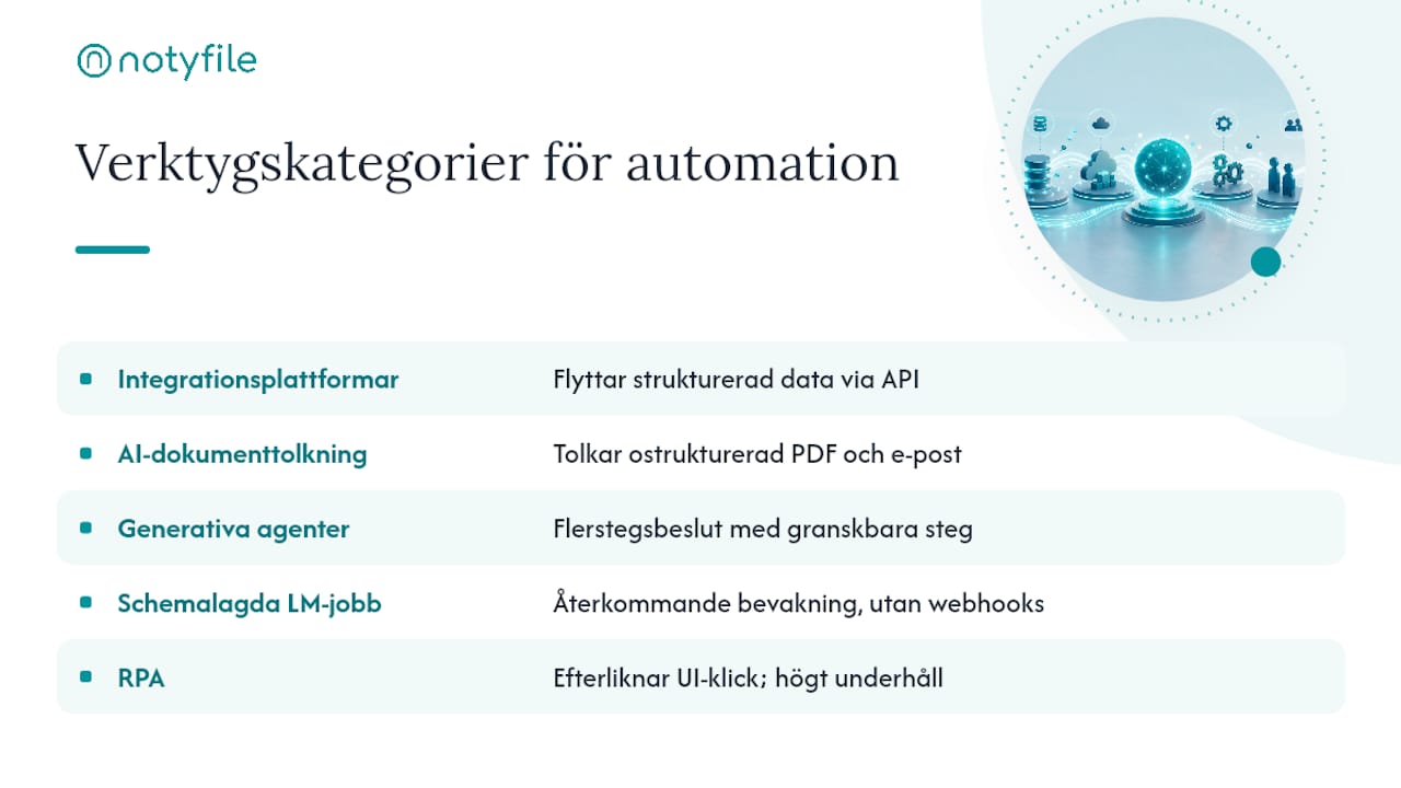 Fem typer av AI-automationsverktyg