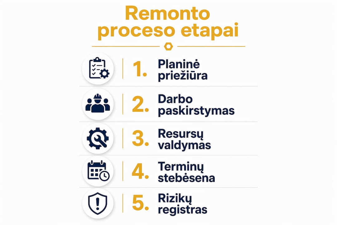 Remonto planavimo žingsnių infografikas