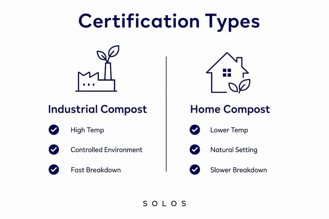 Infographic showing certification types for biodegradable clothing