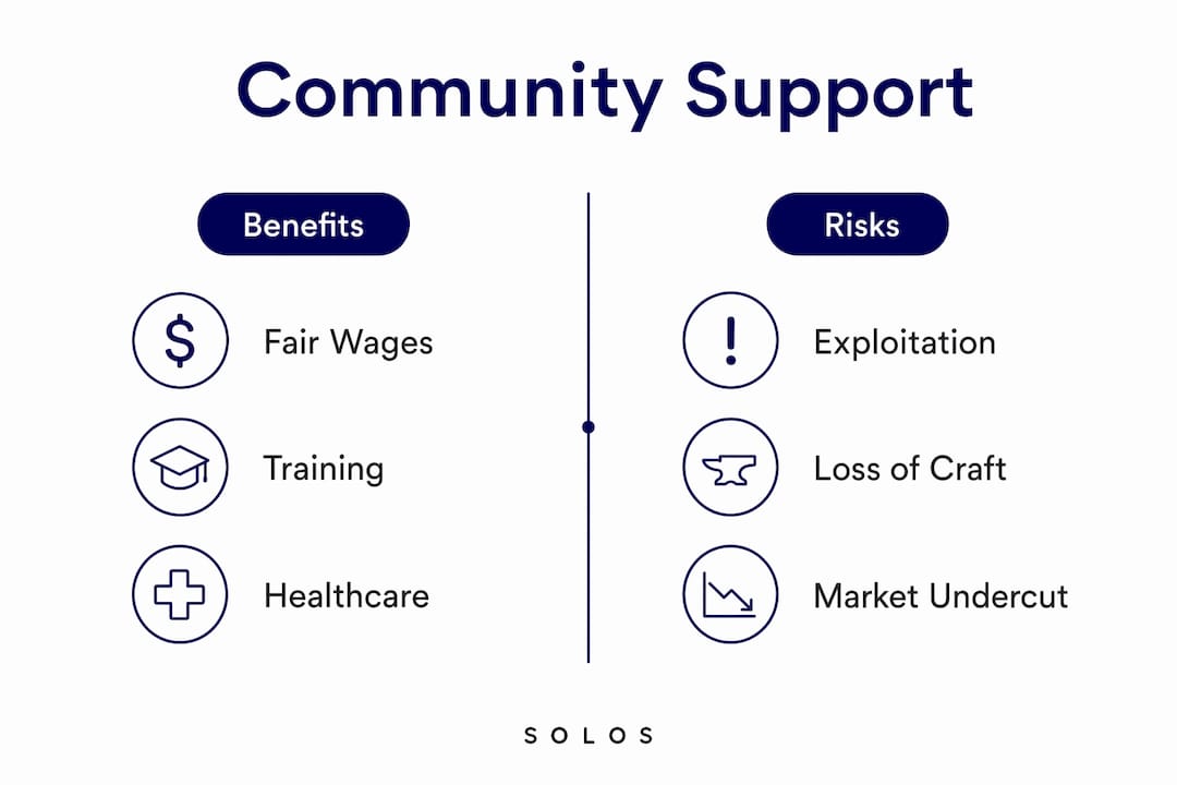 Infographic showing community benefits versus risks in ethical fashion
