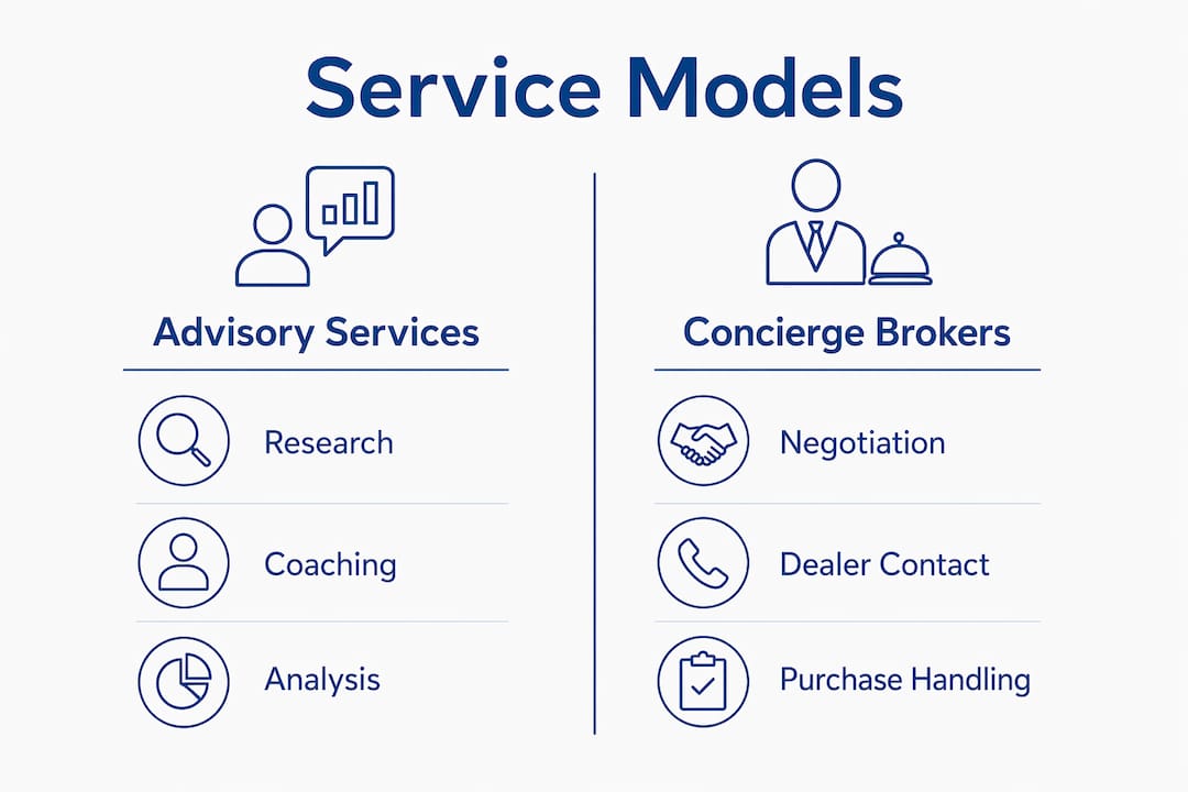 Infographic comparing personal car buying service models