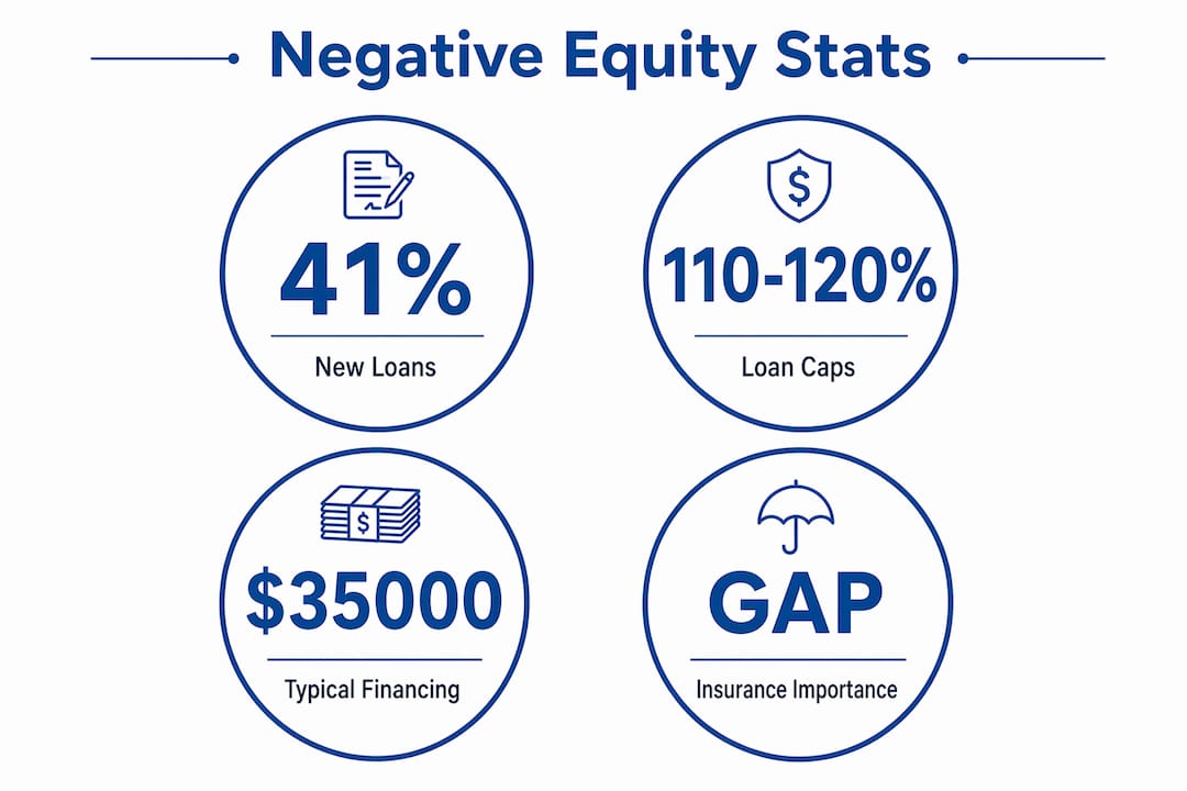 Infographic showing key negative equity statistics