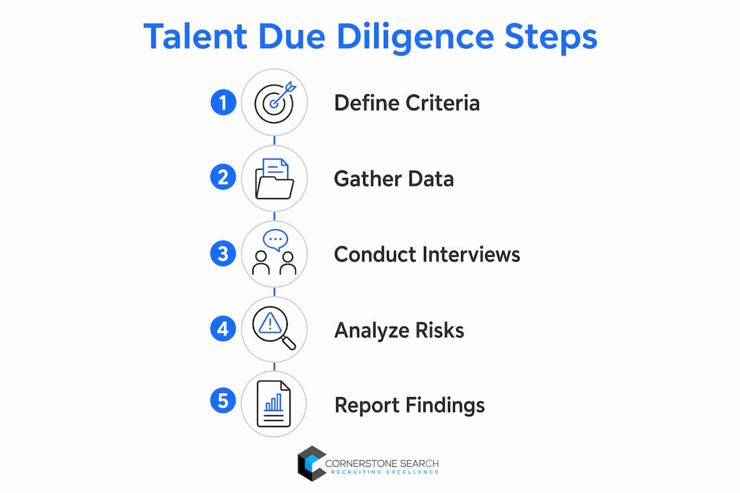 Infographic illustrating talent due diligence process steps