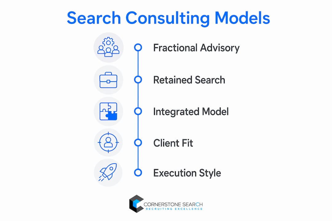 Infographic of search consulting engagement models