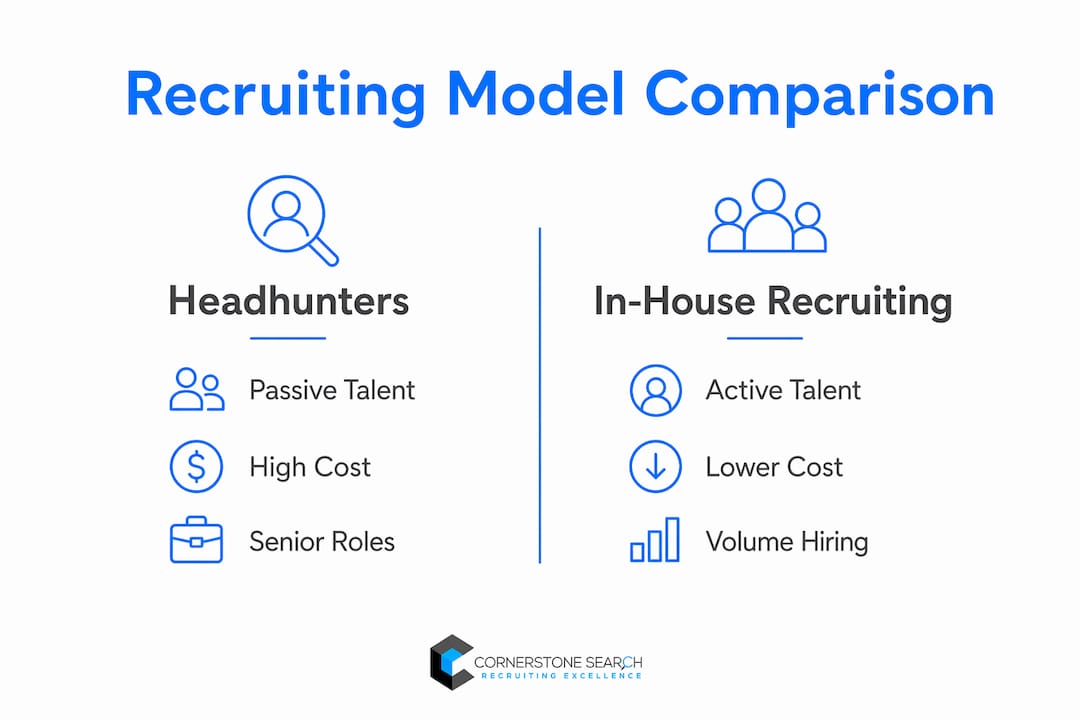 Infographic comparing headhunters and in-house recruiting